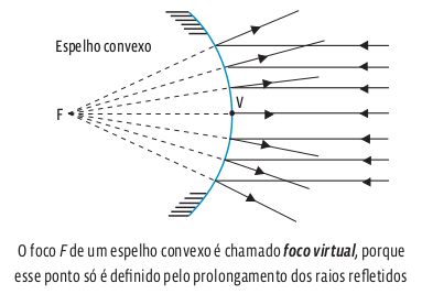 Óptica: Espelhos esféricos | Curso Enem Play | Guia do Estudante