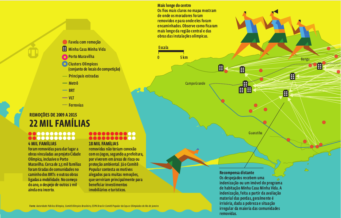 Olimpíadas No Brasil Veja Com Gráficos E Mapas O Que Os Jogos Olímpicos ...