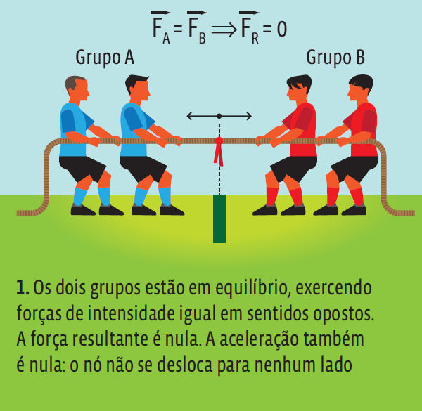 Dinâmica Segunda Lei De Newton Curso Enem Play Guia Do Estudante