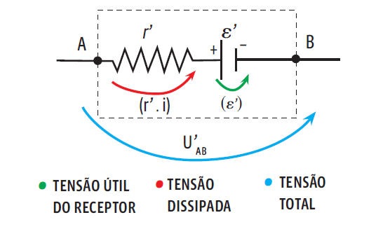 Eletricidade: Geradores E Receptores | Curso Enem Play | Guia Do Estudante