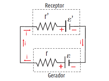 Eletricidade: Geradores E Receptores | Curso Enem Play | Guia Do Estudante