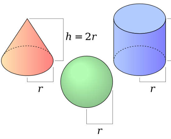 Lembre-se sempre que o cálculo do volume envolve três dimensões, e é por isso que sua unidade deve ser elevada a 3. Foto: Wikicommons