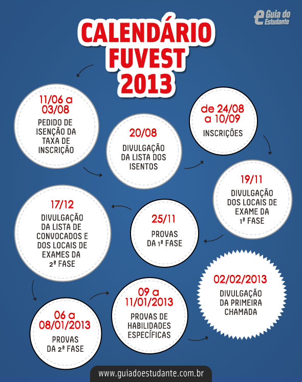 Fuvest realiza neste domingo (25/11) primeira fase do vestibular 2013