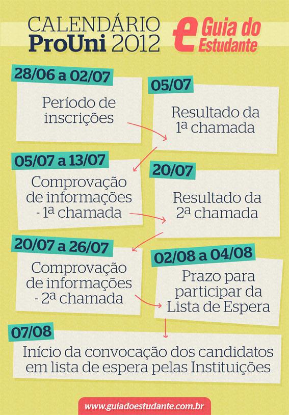 Matrícula dos aprovados na 2ª chamada do ProUni segue até quinta (26)