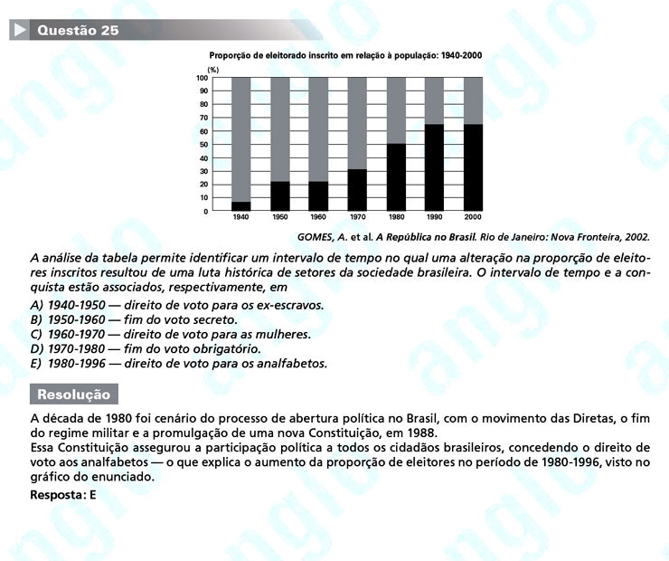 Enem 2011: Questão 25 – Ciências Humanas (prova azul)