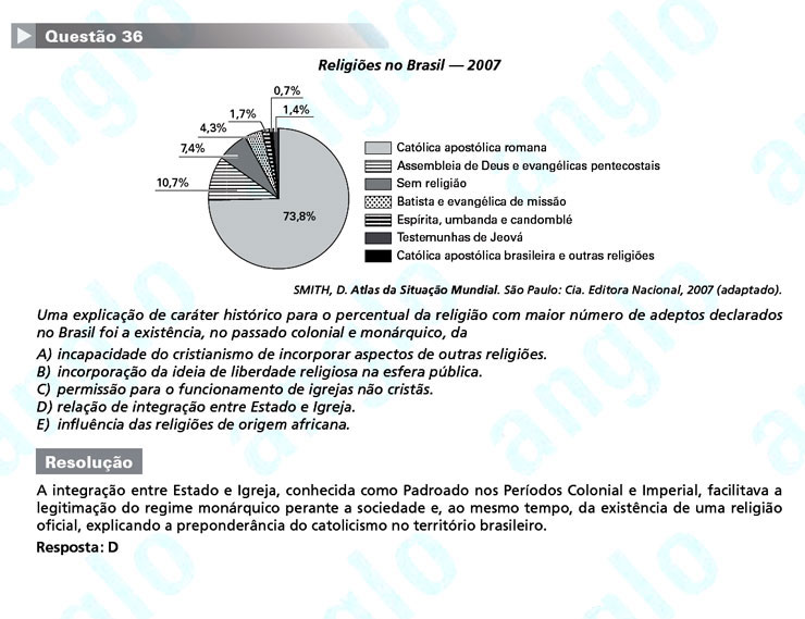 Enem 2011: Questão 36 – Ciências Humanas (prova azul)