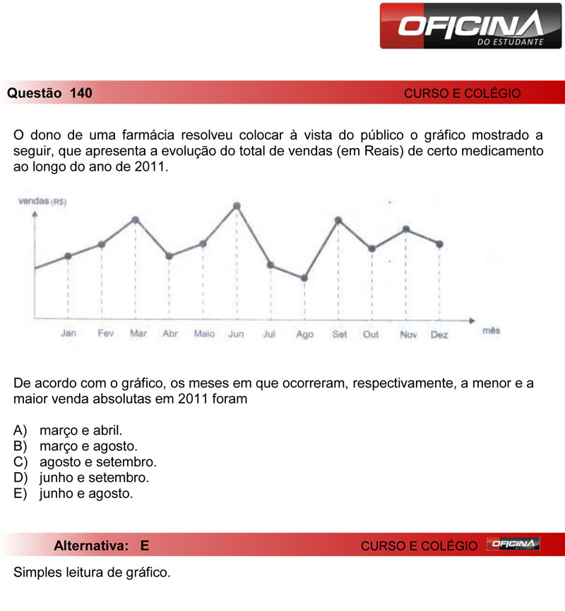 Enem 2012: correção da questão 140