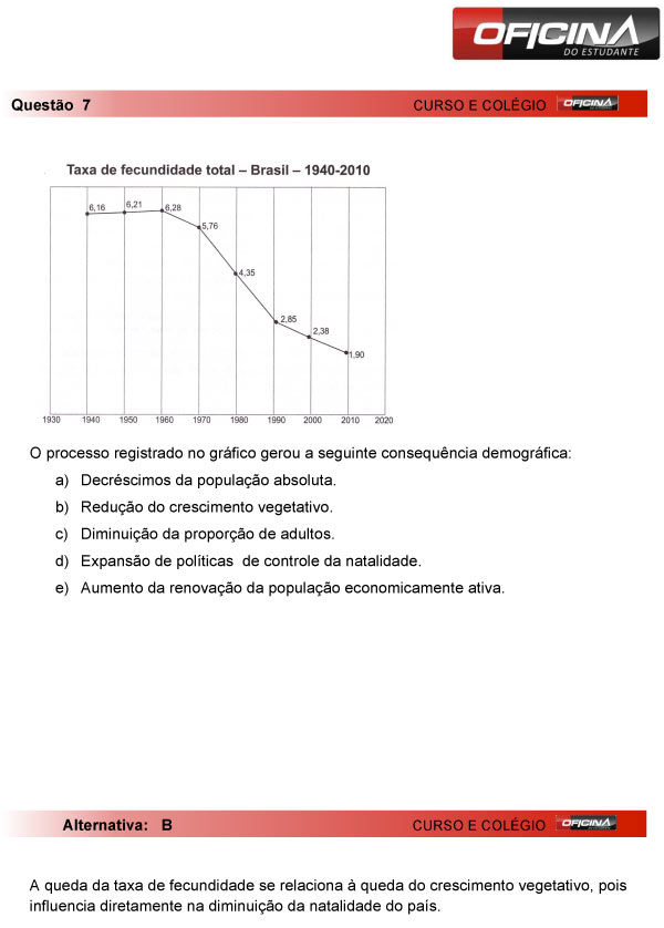 Enem 2013 – Correção da questão 7 – Ciências Humanas