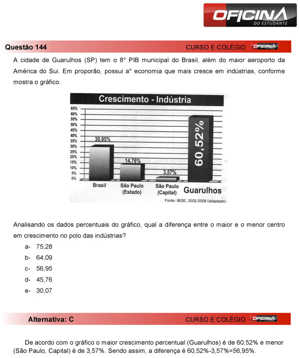 Enem 2013 – Correção da questão 144 – Matemática