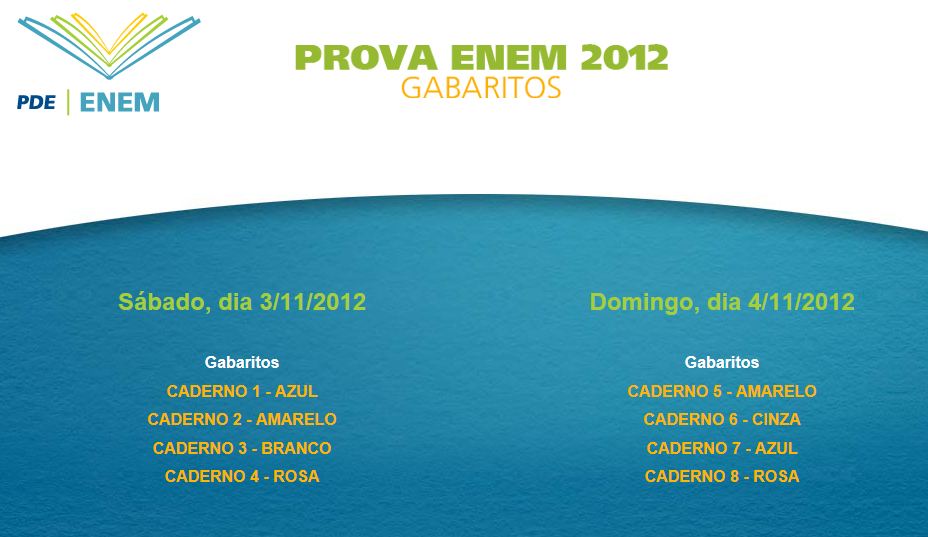 MEC divulga gabarito oficial do Enem 2012