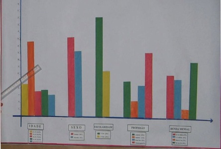 Estude estatística e probabilidade, representação e análise de dados, desvios e variância e noções de probabilidade. Estude estatística e probabilidade, representação e análise de dados, desvios e variância e noções de probabilidade.