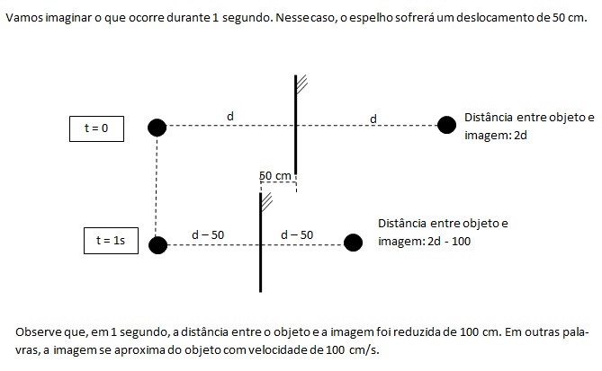 Física – Velocidade