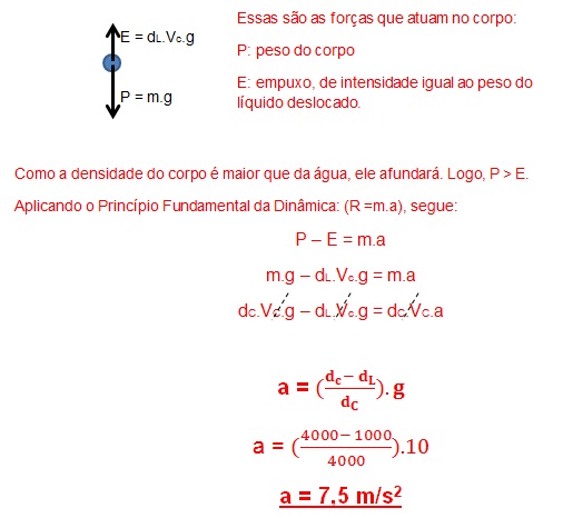 Física – Empuxo