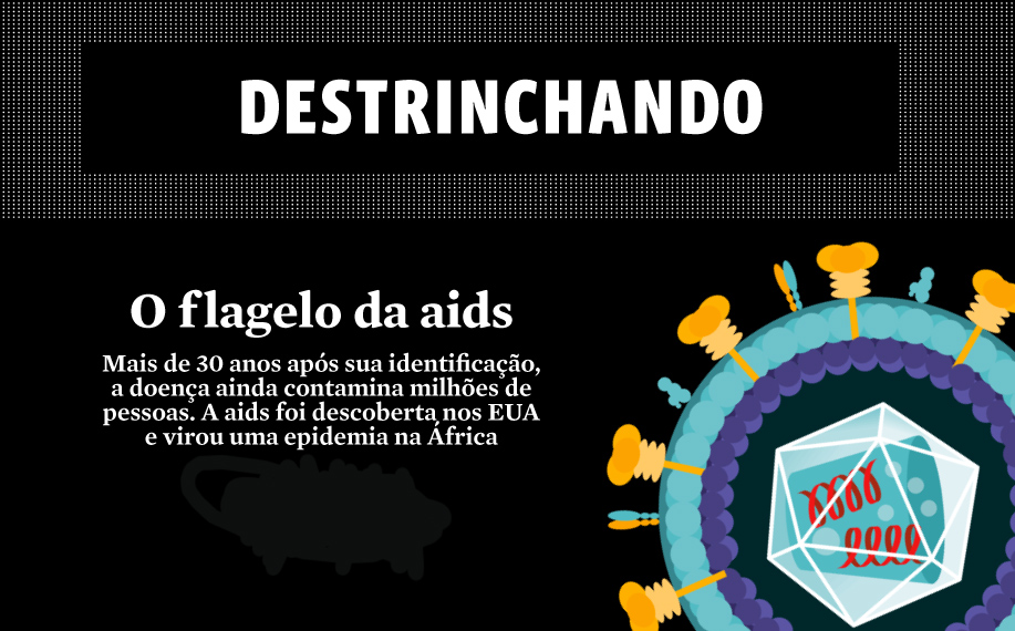 Site do Almanaque Abril traz infográfico que explica o flagelo da AIDS