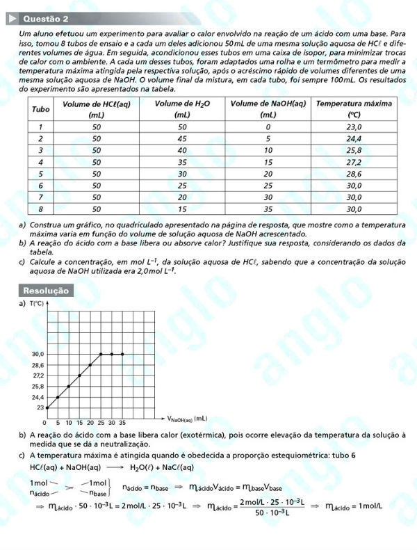 Fuvest 2012: Questão 2 (segunda fase) – conhecimentos específicos – prova de química