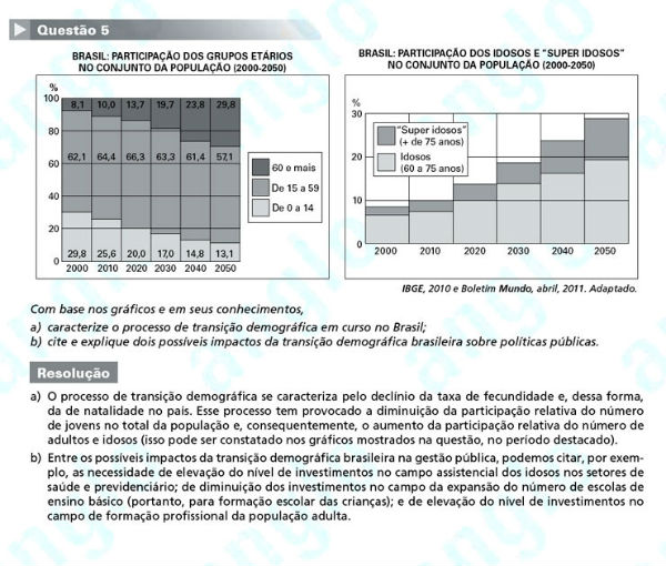 Fuvest 2012: Questão 5 (segunda fase) – conhecimentos específicos – prova de geografia