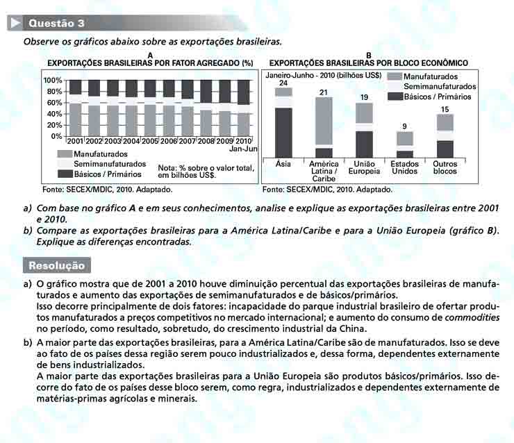 Fuvest 2011 – segunda fase: Questão 3 (Geografia) – Conhecimentos Específicos