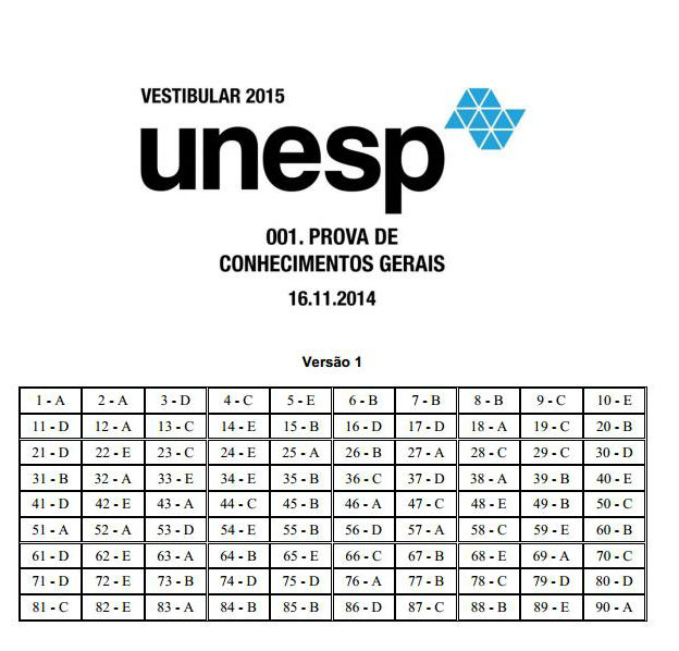 Unesp 2015: baixe a prova, a correção e o gabarito oficial da primeira fase