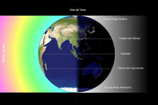 Acontece quando os dois hemisférios estão igualmente iluminados. Os raios solares estão perpendiculares à linha do Equador. (Imagem: Thinkstock)