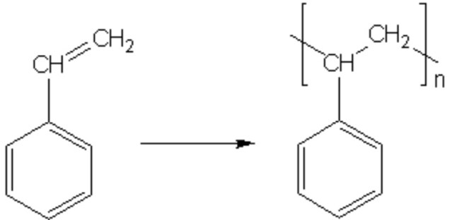 As longas moléculas dos polímeros são formadas por reações de poliadição, em que os monômeros se combinam quimicamente sem resultar na formação de um produto adjacente, ou de policondensação, em que há liberação de um produto (água, cloreto de hidrogênio e amoníaco, por exemplo). A polimerização pode acontecer tanto de forma provocada quanto espontânea. (Imagem: Wikimedia Commons)