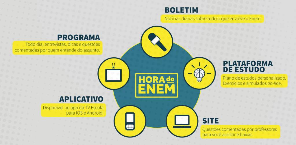 Hora do Enem: Com número de acessos maior que o esperado, simulado online será reaberto neste fim de semana