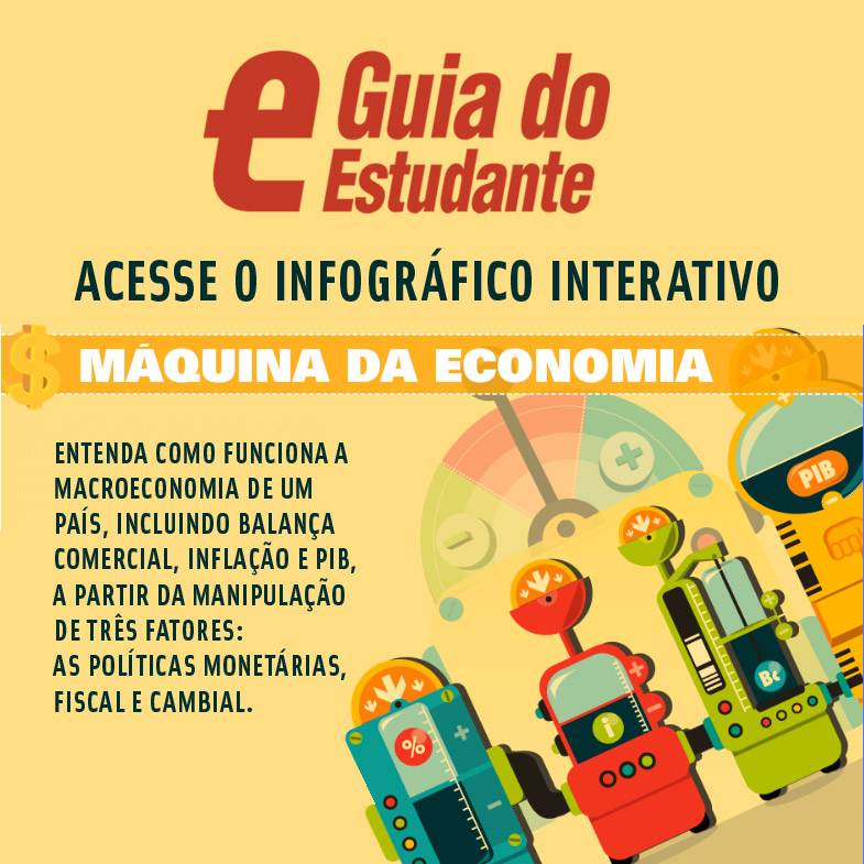 Site do Almanaque Abril traz infográfico que explica a macroeconomia