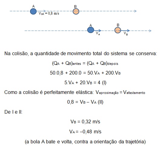 Física – Módulo de velocidade