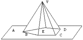 Pirâmides – Geometria Espacial