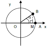Círculo Trigonométrico – Trigonometria