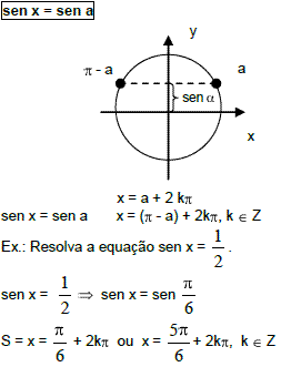 Equações e Inequações Trigonométricas