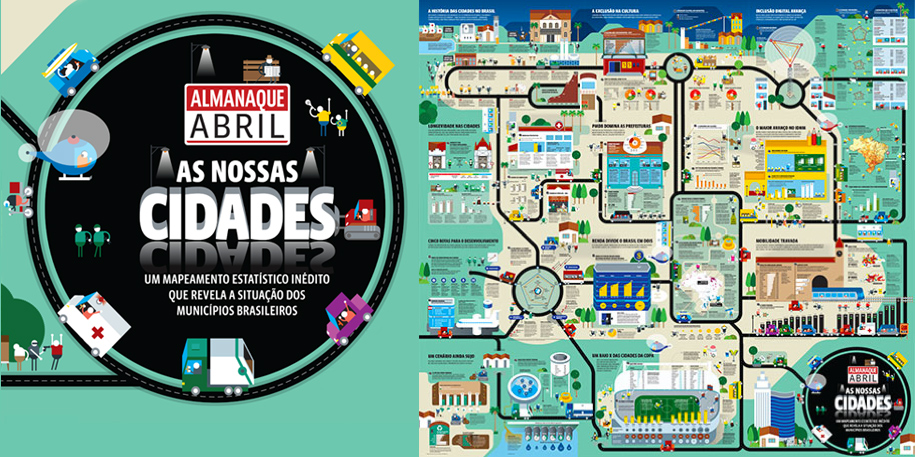 Site ALMANAQUE ABRIL publica infográfico que revela a situação das cidades no Brasil