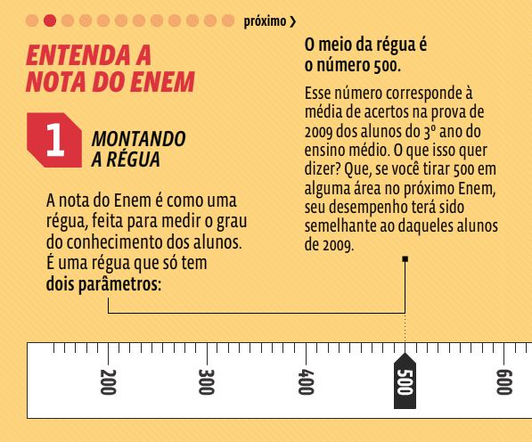 Quase 90% dos leitores do GUIA DO ESTUDANTE não sabem como funciona a pontuação do Enem