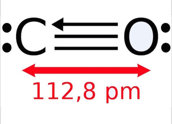 Elementos químicos combinam entre si de acordo com relações de números inteiros. Um exemplo é o carbono e o oxigénio, que reagem para formar monóxido de carbono (CO) e dióxido de carbono (CO2), mas não CO1,3. E se dois elementos podem formar mais de um composto entre eles, as relações entre as massas do segundo elemento e do primeiro elemento será também em pequenos números inteiros. (Foto: Creative Commons)