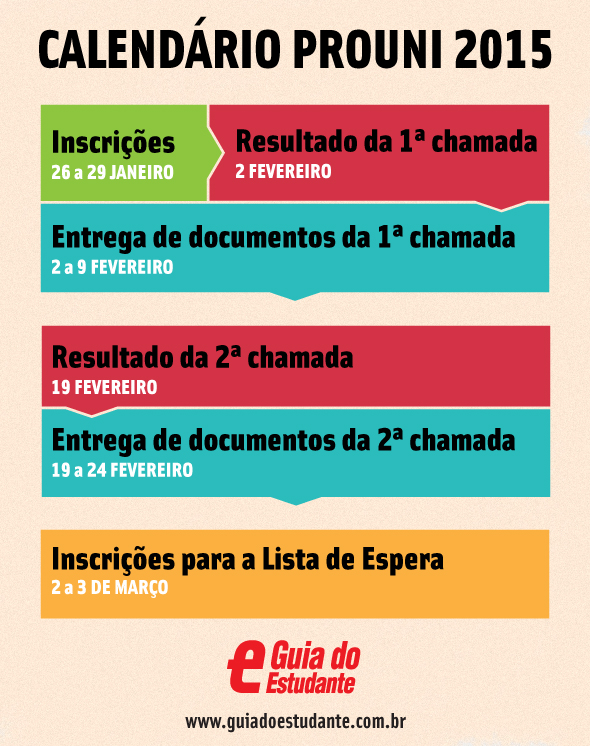 ProUni bate recorde no último dia de inscrições com 1,3 milhão de participantes