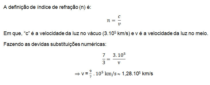 Física – Índice de Refração