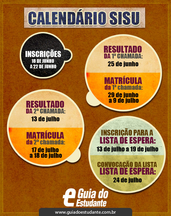 Aprovados na segunda chamada do Sisu devem fazer matrículas na terça (17) e na quarta (18)