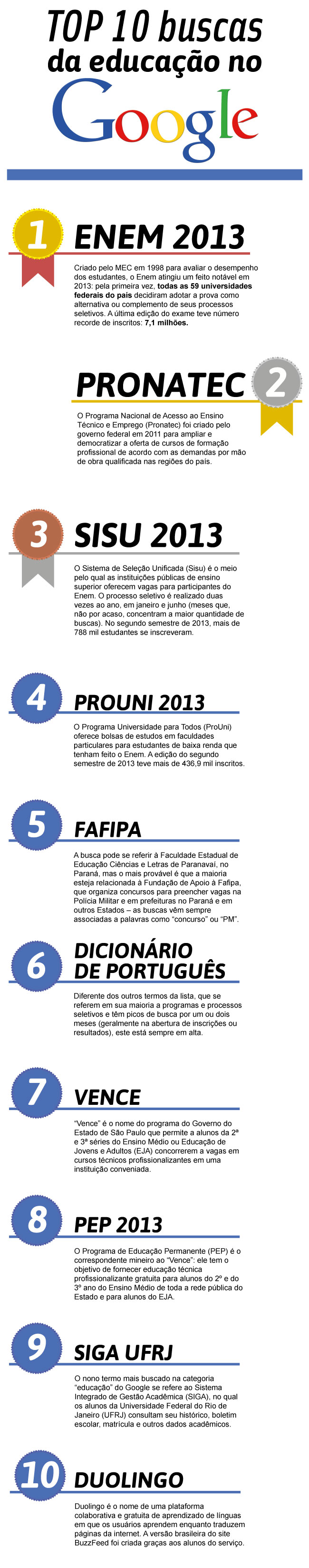 Google ?Zeitgeist?: Veja quais foram os termos mais buscados de 2013 em educação