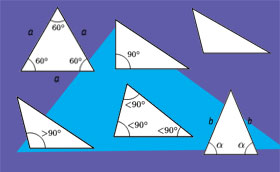 Matemática – Triângulos