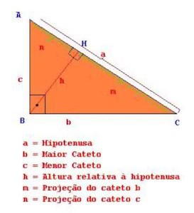 Relações Métricas do Triângulo Retângulo
