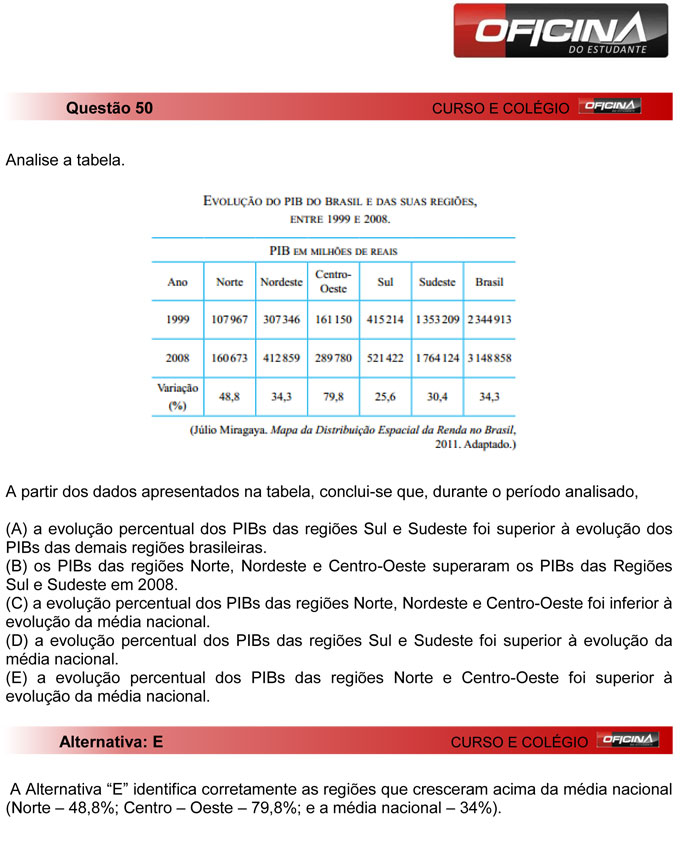 Unesp Meio De Ano 2012: Questão 50 – Primeira Fase | Guia Do Estudante