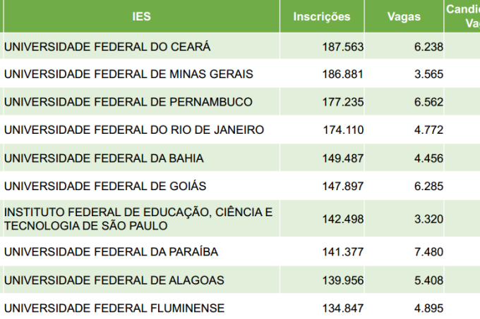 universidades-mais-procuradas-sisu-2015.PNG