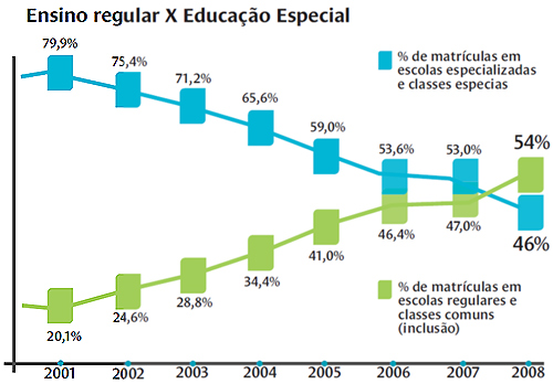 ensino-regular-educa%c3%a7%c3%a3o-especial