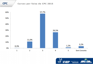 cpc-2015