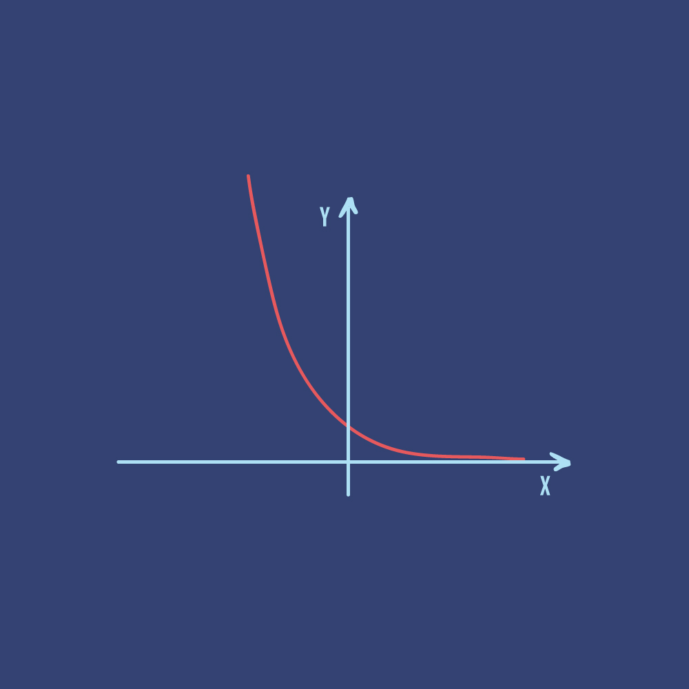 Coronavírus o que é crescimento exponencial e como pode cair nas provas Guia do Estudante