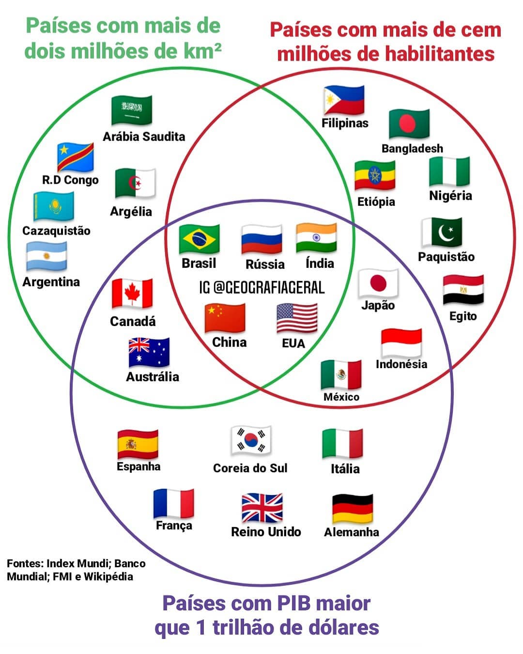 Como ser bom em Geografia?