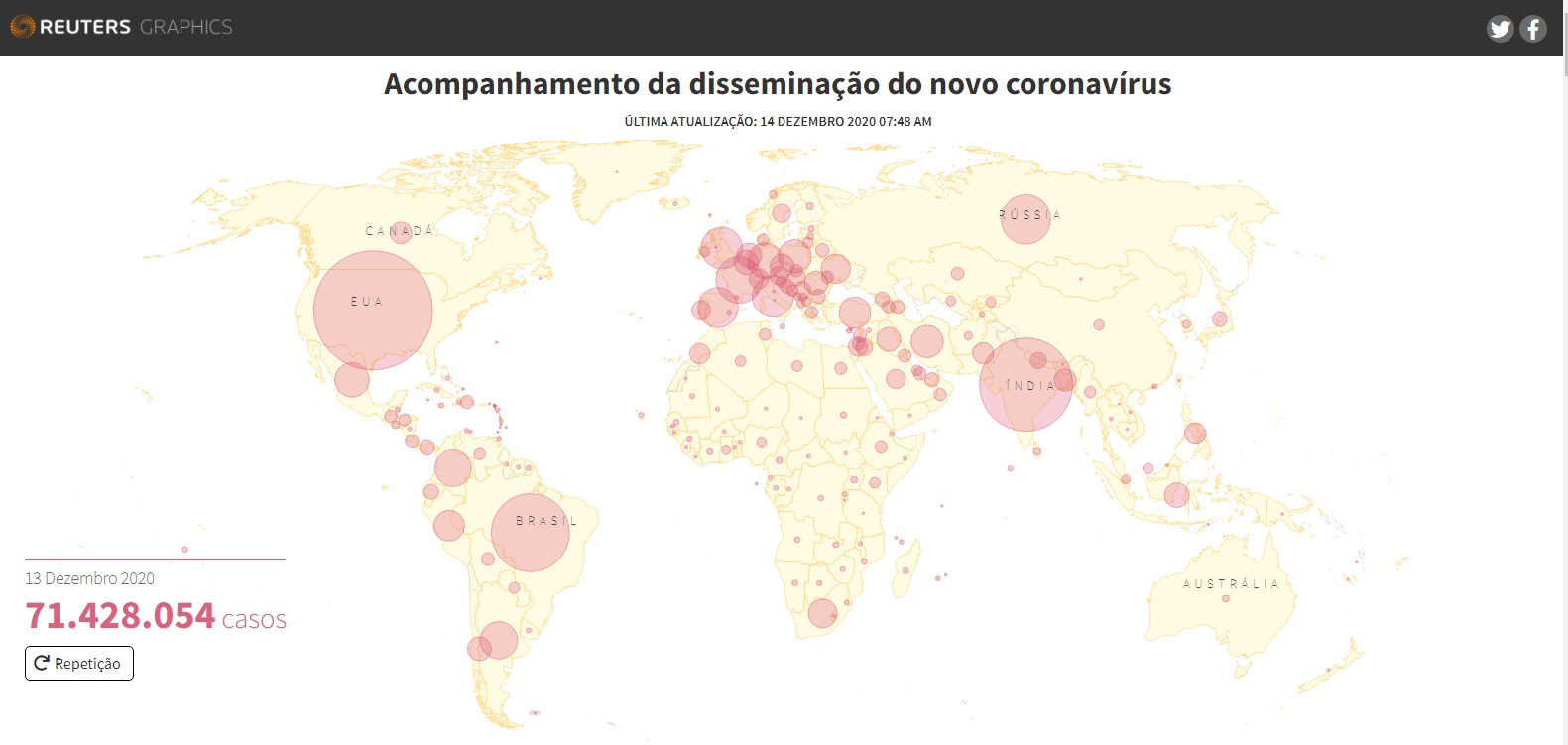 Casos de coronavírus em dezembro Reuters Casos de Covid-19 no mundo em dezembro de 2020