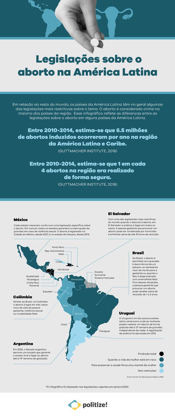 Legislação de aborto na América Latina