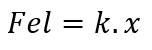 Fórmula da Força Elástica