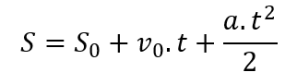 Fórmula da Função Horária da Posição no MUV
