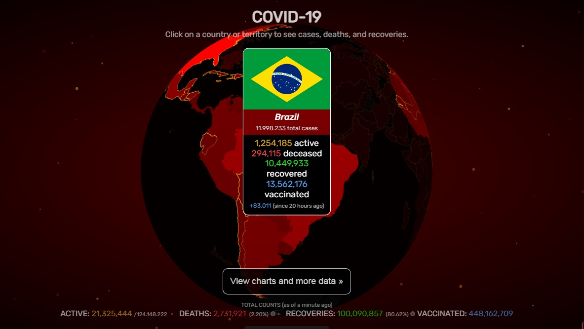 Brasil na pandemia - Dados do site Covid Visualizer desenvolvido pela universidade Johns Hopkins.